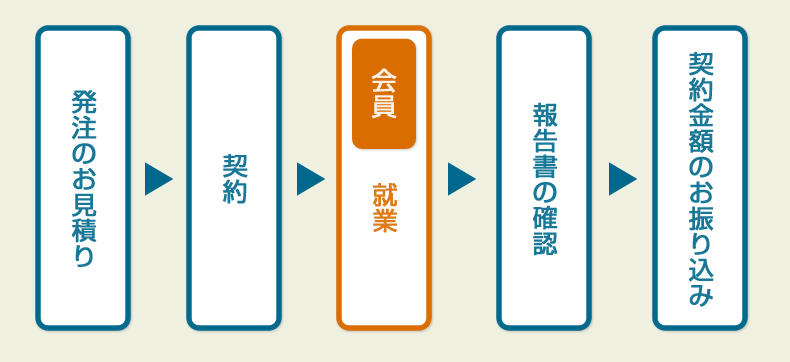 仕事の流れ
