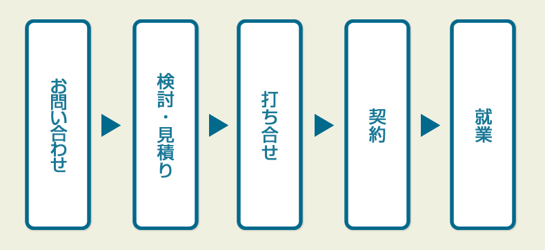 契約までの流れ