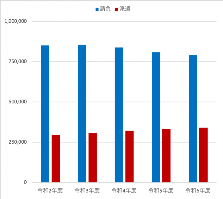 就業延人員